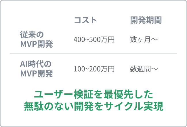 スピードと品質を両立する開発体制