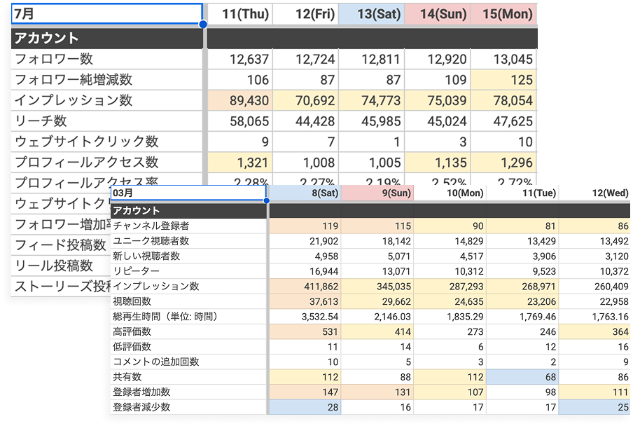 分析・改善