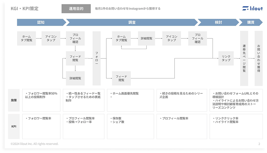 戦略設計